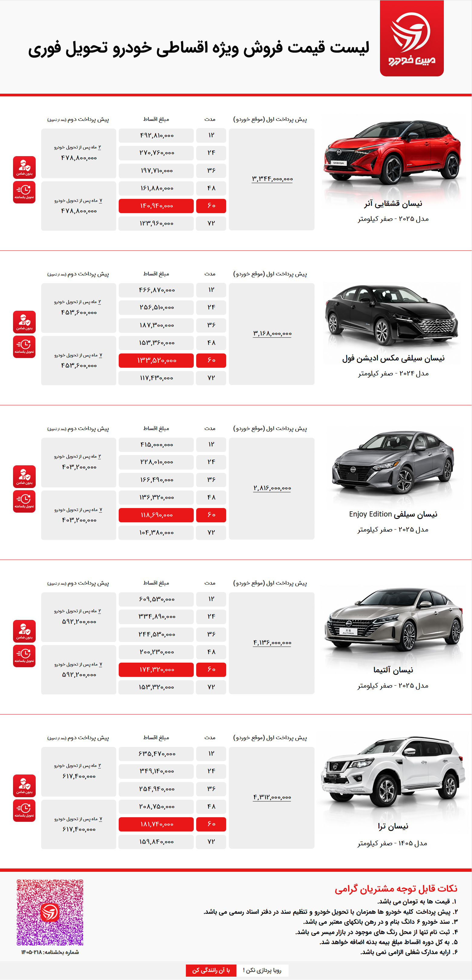 فروش اقساطی نیسان