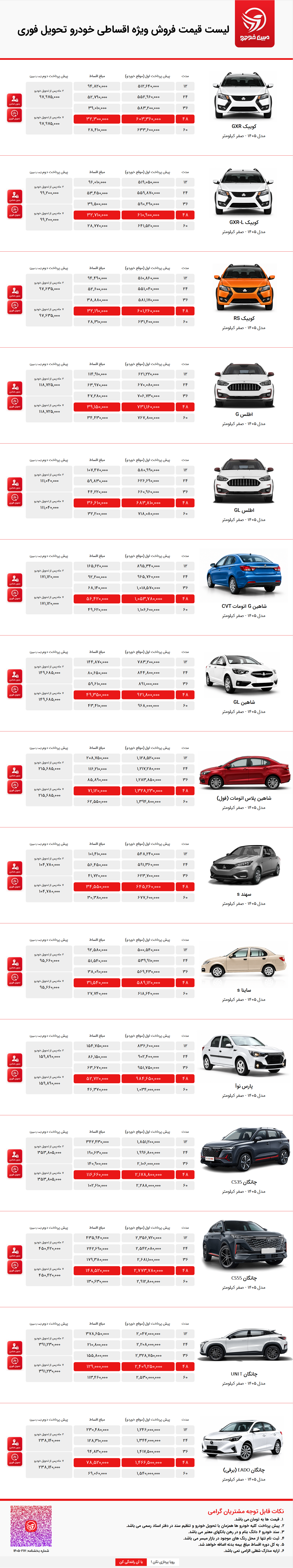 فروش اقساطی سایپا