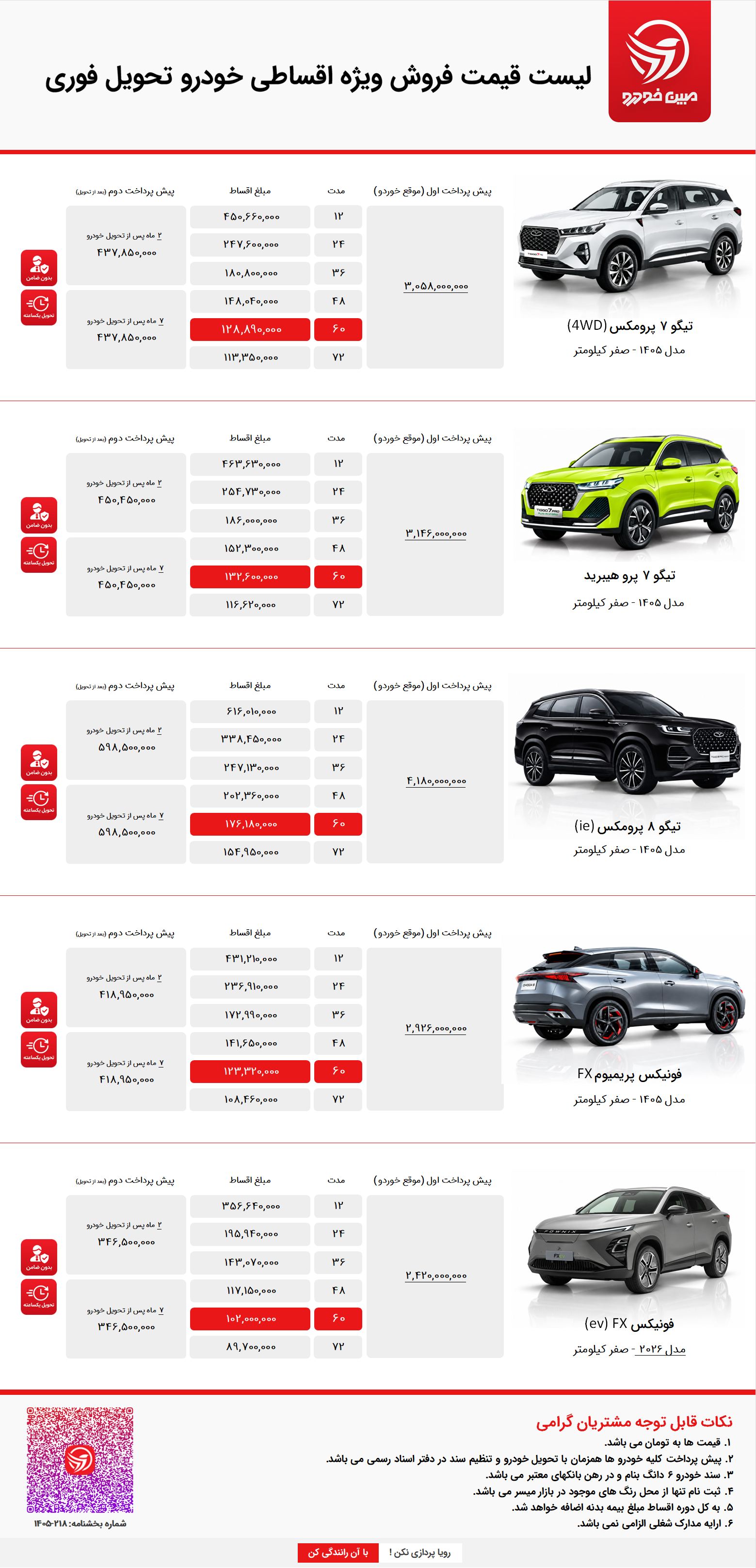 فروش اقساطی فونیکس تیگو