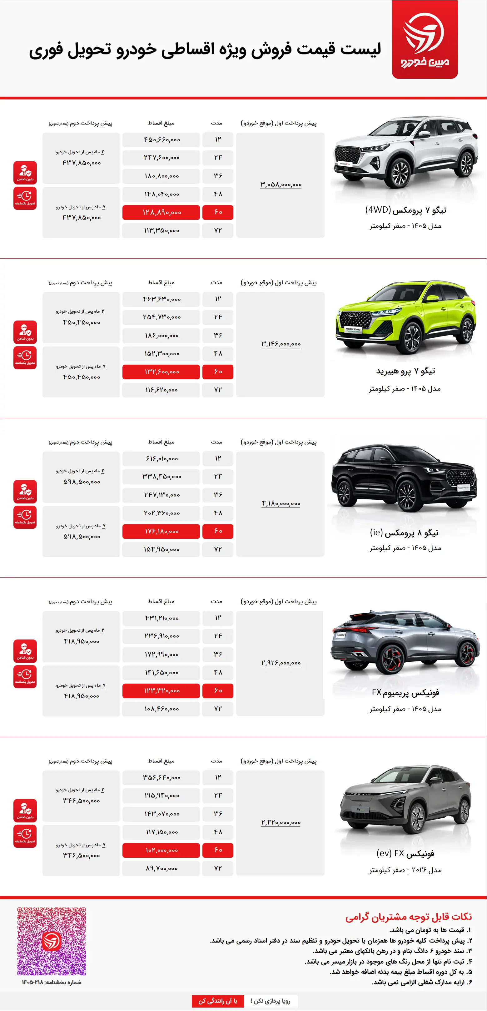 فروش اقساطی فونیکس تیگو