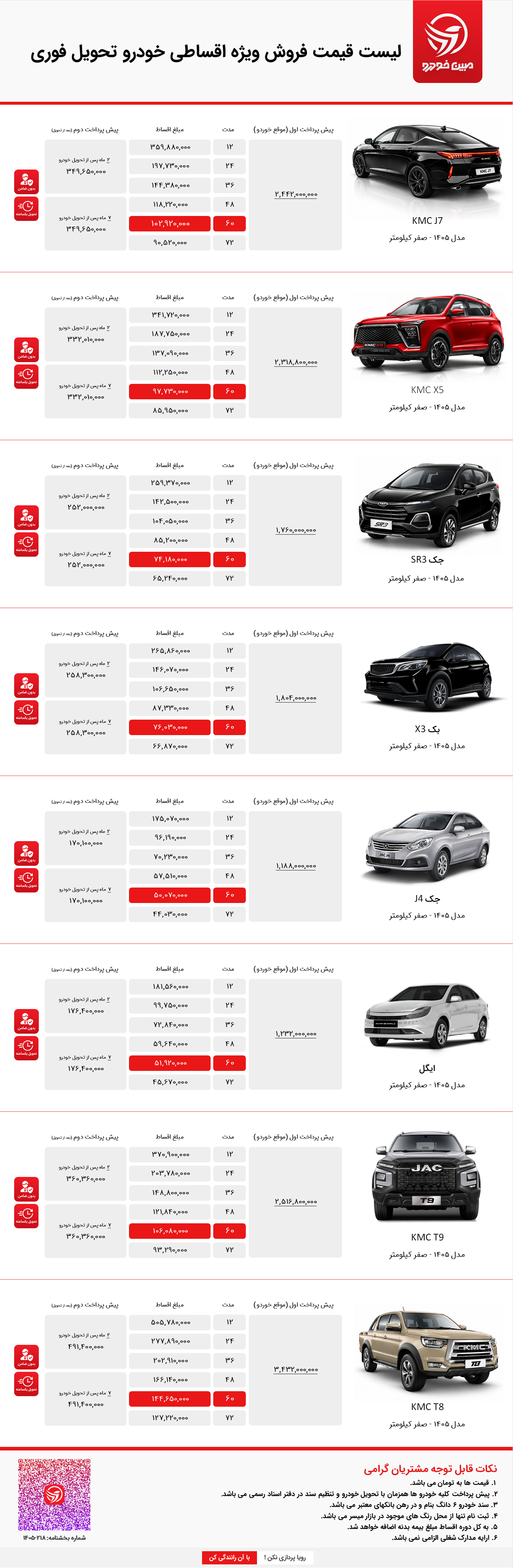 فروش اقساطی کرمان موتور