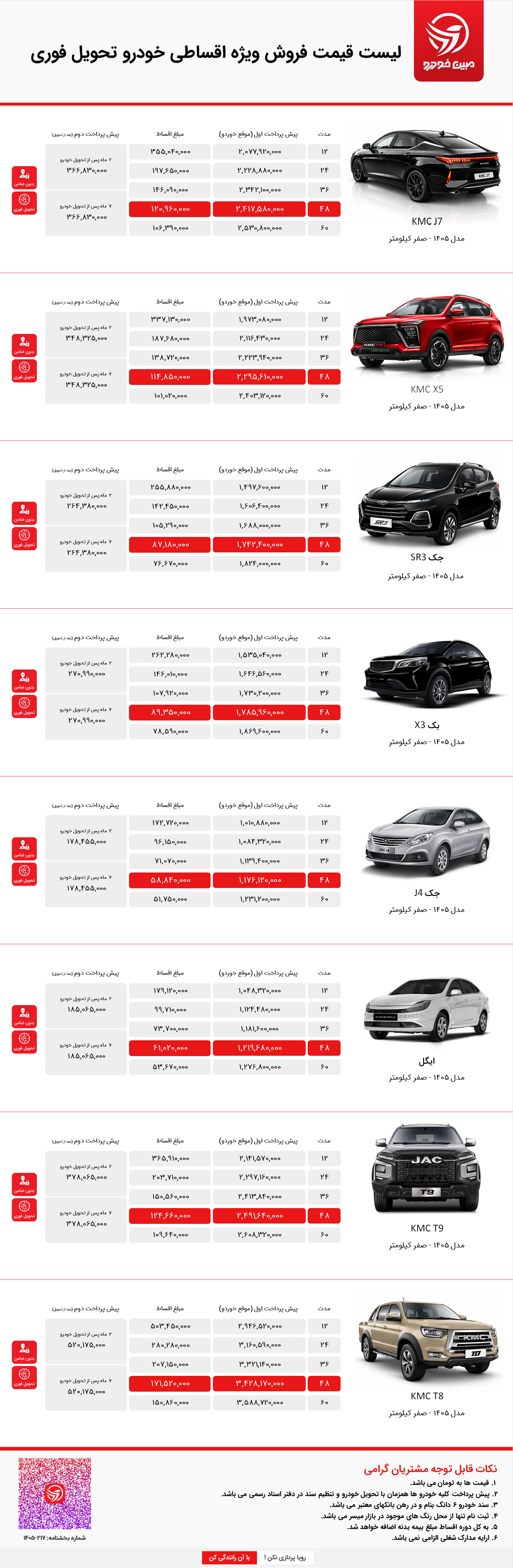 فروش اقساطی کرمان موتور