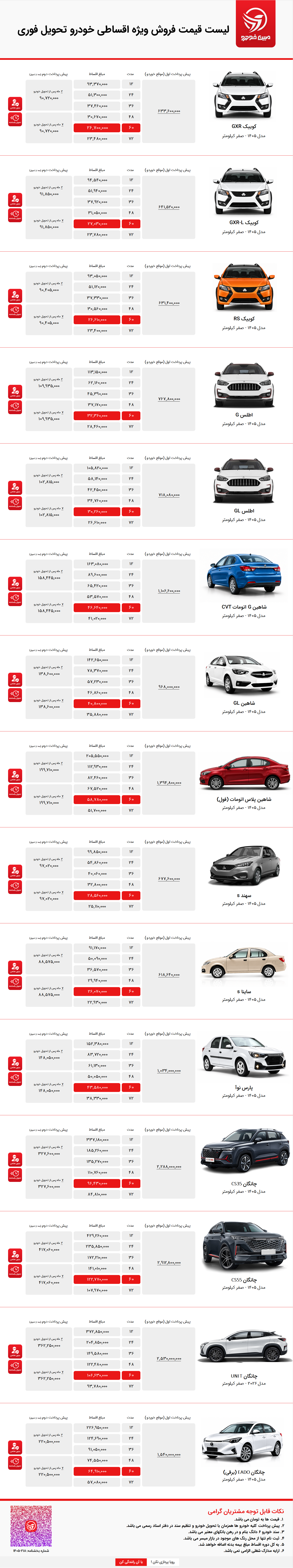 فروش اقساطی سایپا