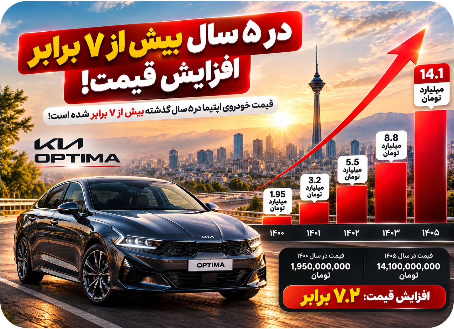 تورم در ایران