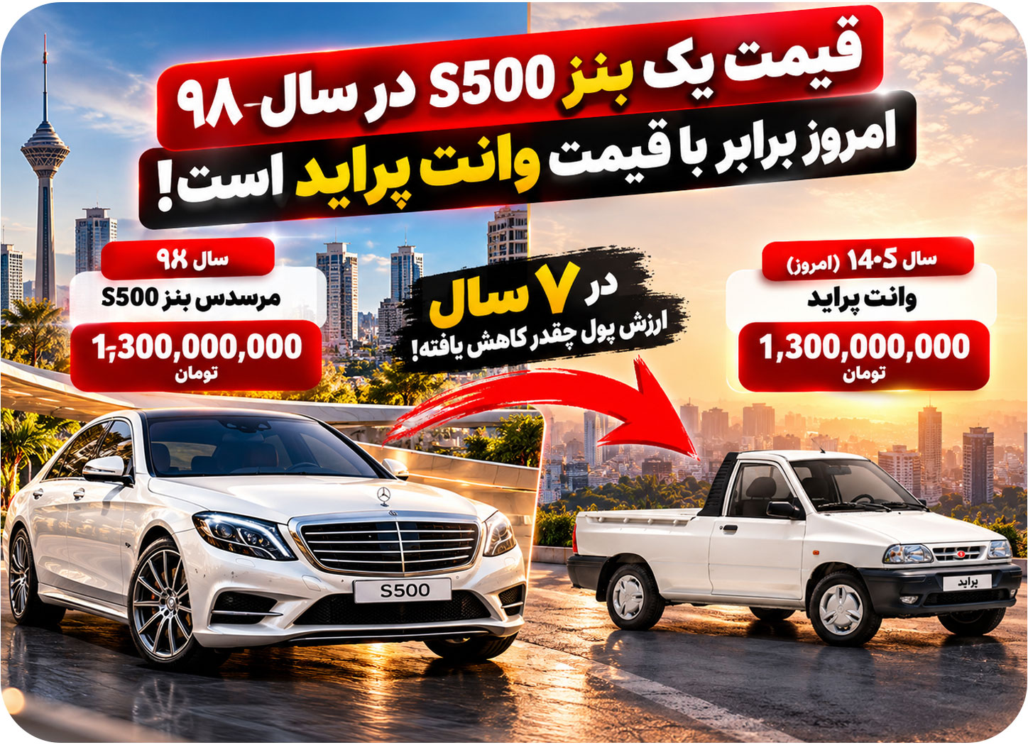 تورم خودرو
