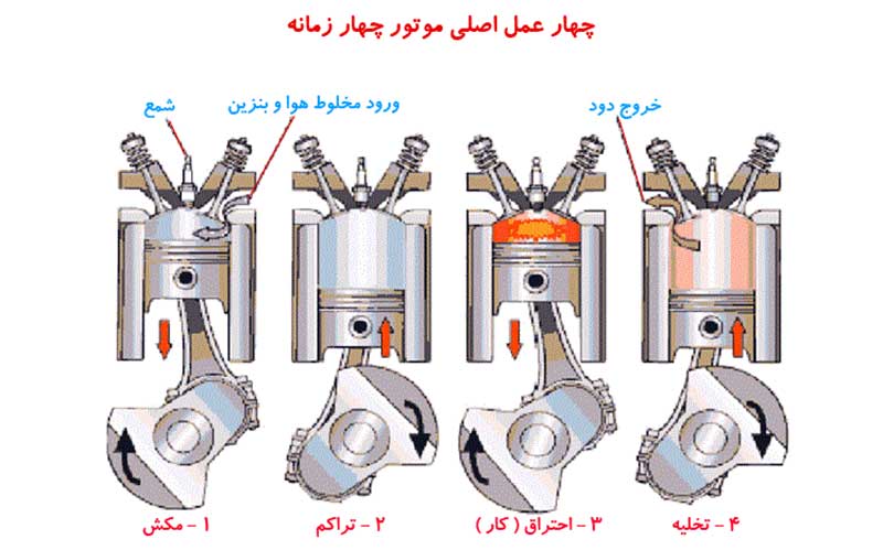 هر آنچه باید درباره اکتان و مکمل های سوخت بدانید