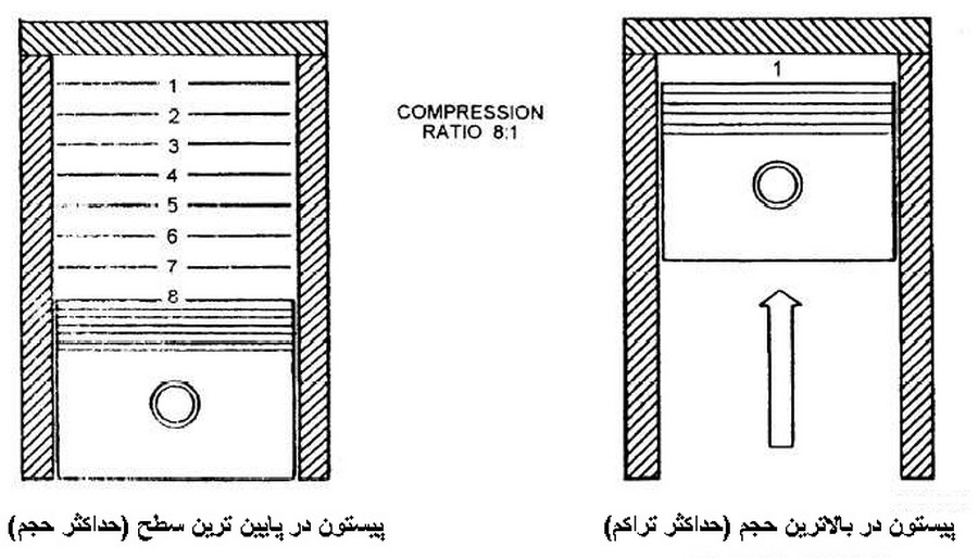 هر آنچه باید درباره اکتان و مکمل های سوخت بدانید