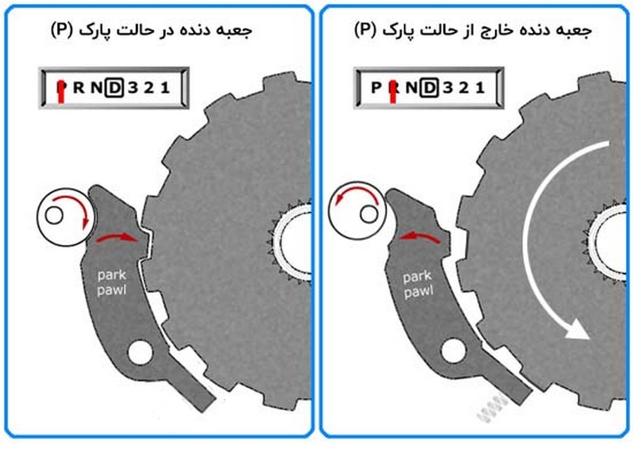  5 عملی که نباید با خودرو های اتوماتیک انجام داد