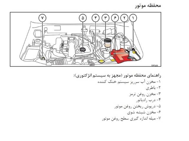   راهنمای خرید خودروی دست دوم