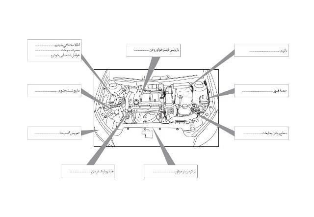   راهنمای خرید خودروی دست دوم