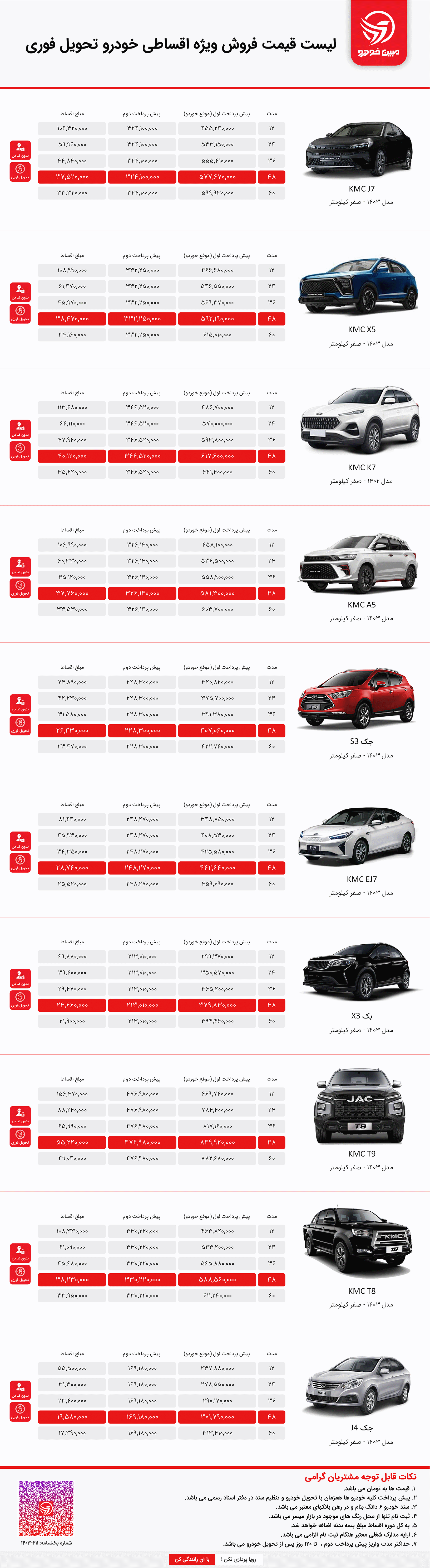 فروش اقساطی کرمان موتور