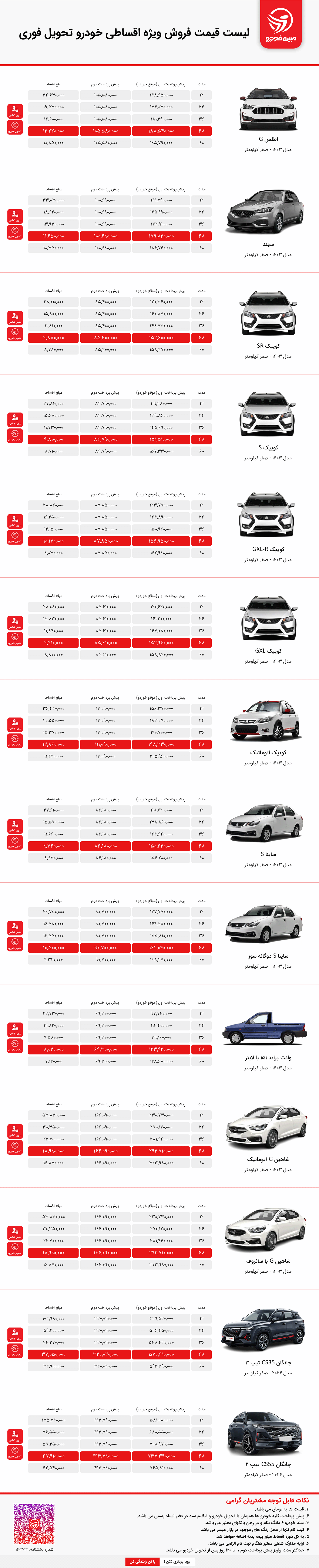 فروش اقساطی سایپا