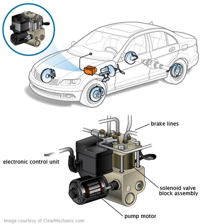 Абс авто. АБС устройство Mitsubishi. Valve antilock Brake. Control Unit,Throttle Valve. Brake proportioning Valve устройство и принцип.