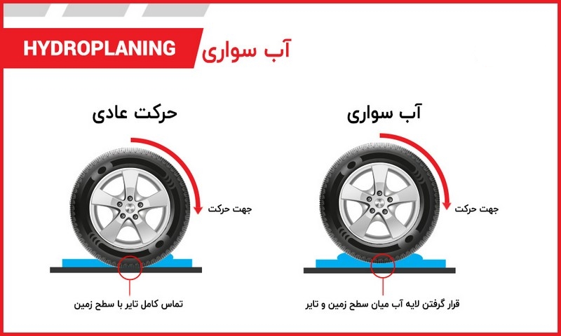 آب سواری خودرو به چه معناست؟