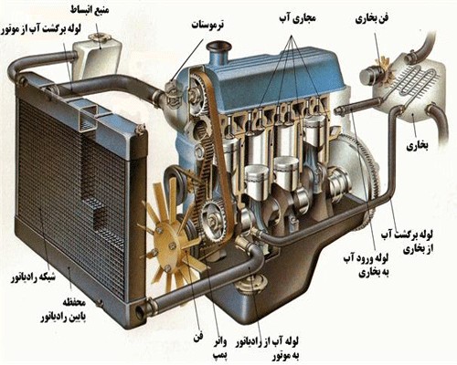  فوت ‌و فن خنک نگه ‌داشتن کولر خودرو 