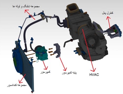 تفاوت سیستم تهویه مطبوع و اتوماتیک