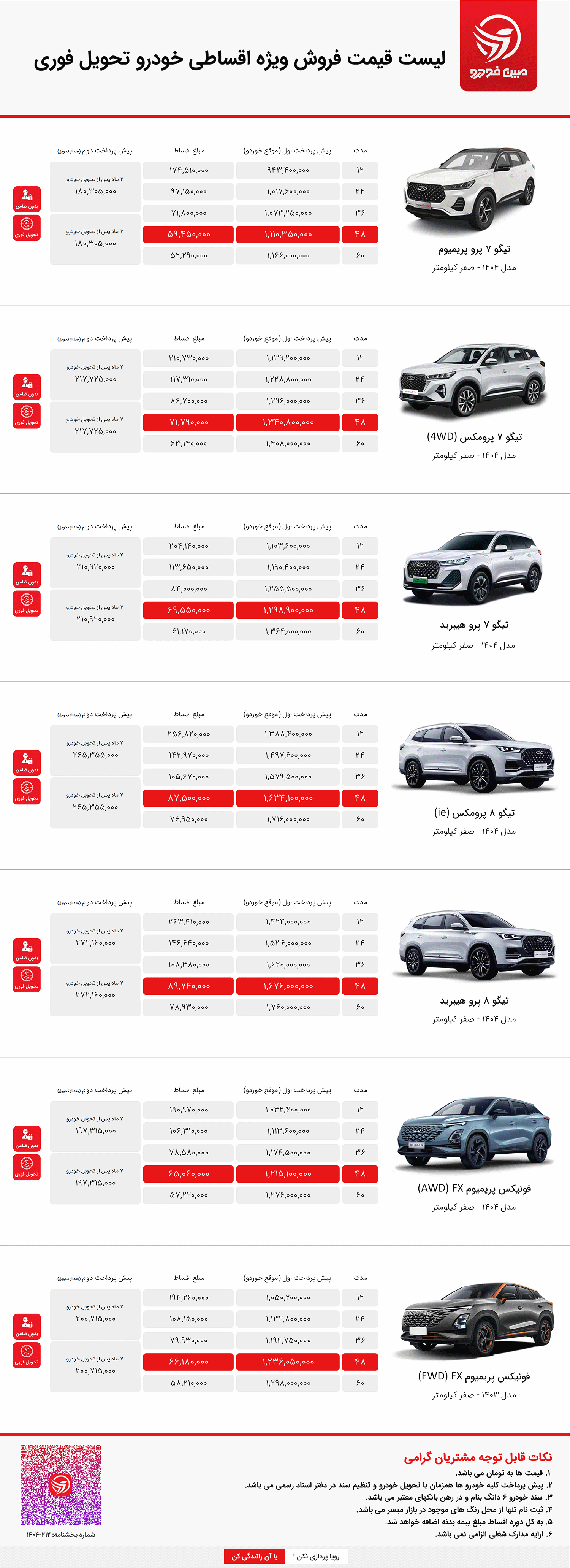 فروش اقساطی فونیکس تیگو